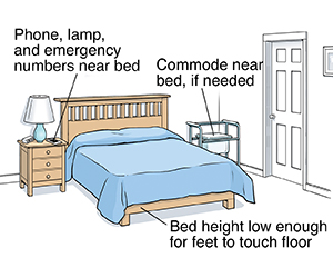 Bedroom with safety equipment.